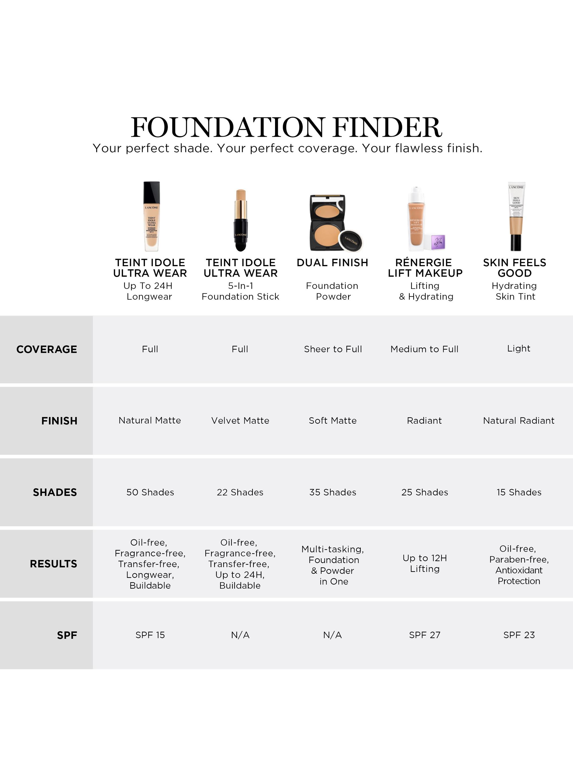 Shop Lancôme Teint Idole Ultra Wear Foundation Stick | Saks Fifth 