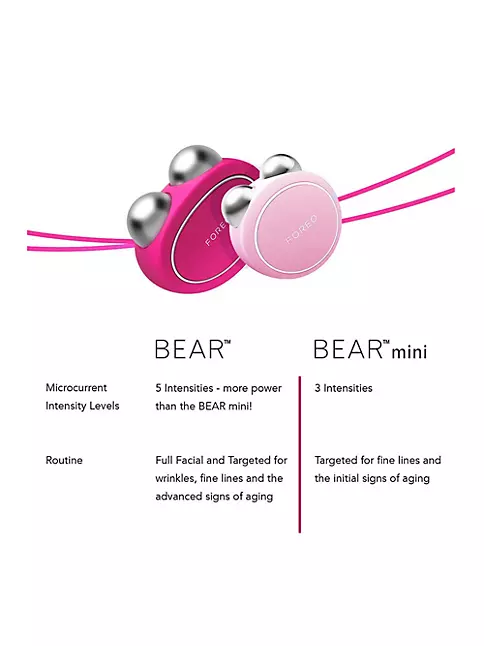 Foreo Bear vs NuFACE Mini  Microcurrent devices tried and tested INCLUDES  LATEST DISCOUNT CODE - Opposable Thumbs