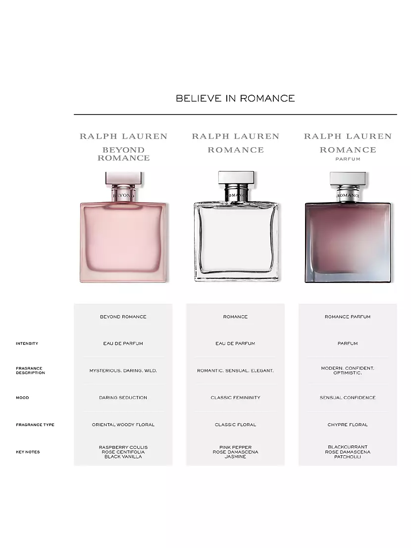 Romance Eau De Parfum  Ralph Lauren Fragrances