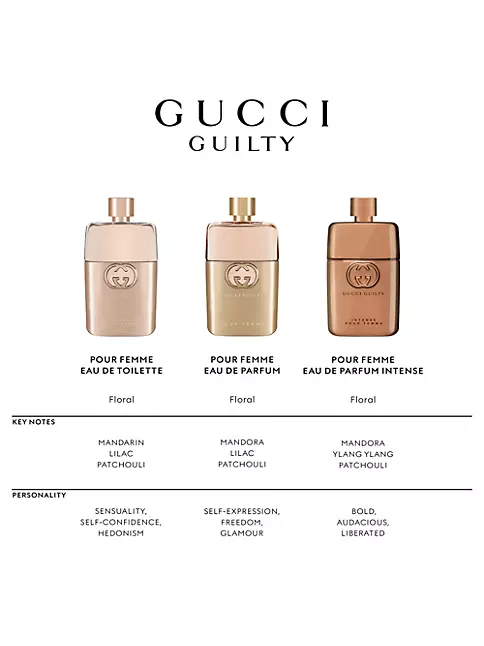 Gucci Guilty Pour Femme Eau de Parfum Spray - 1.6 oz
