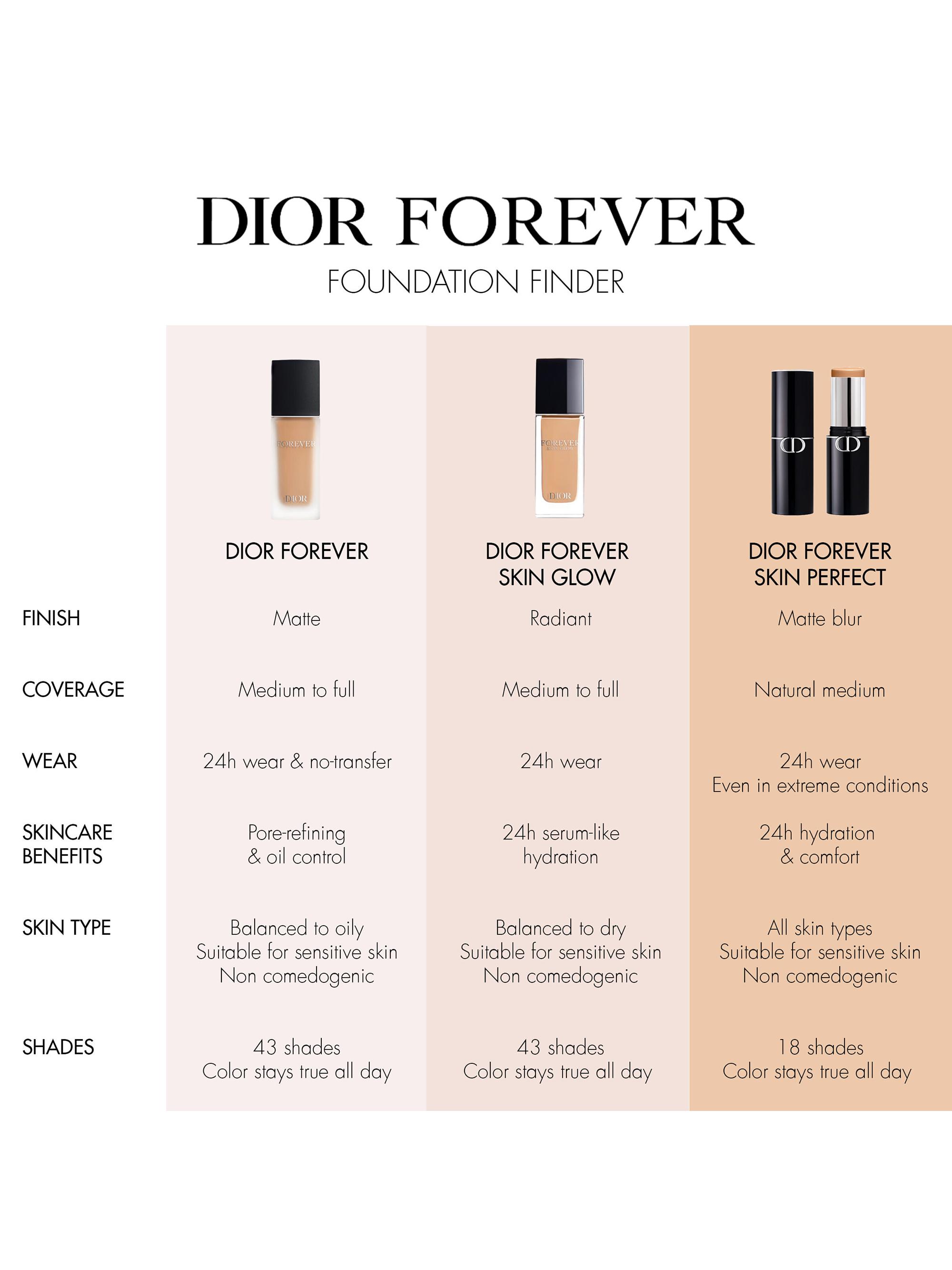 DIOR Forever Skin Glow Hydrating Foundation SPF 15 | Saks Fifth Avenue