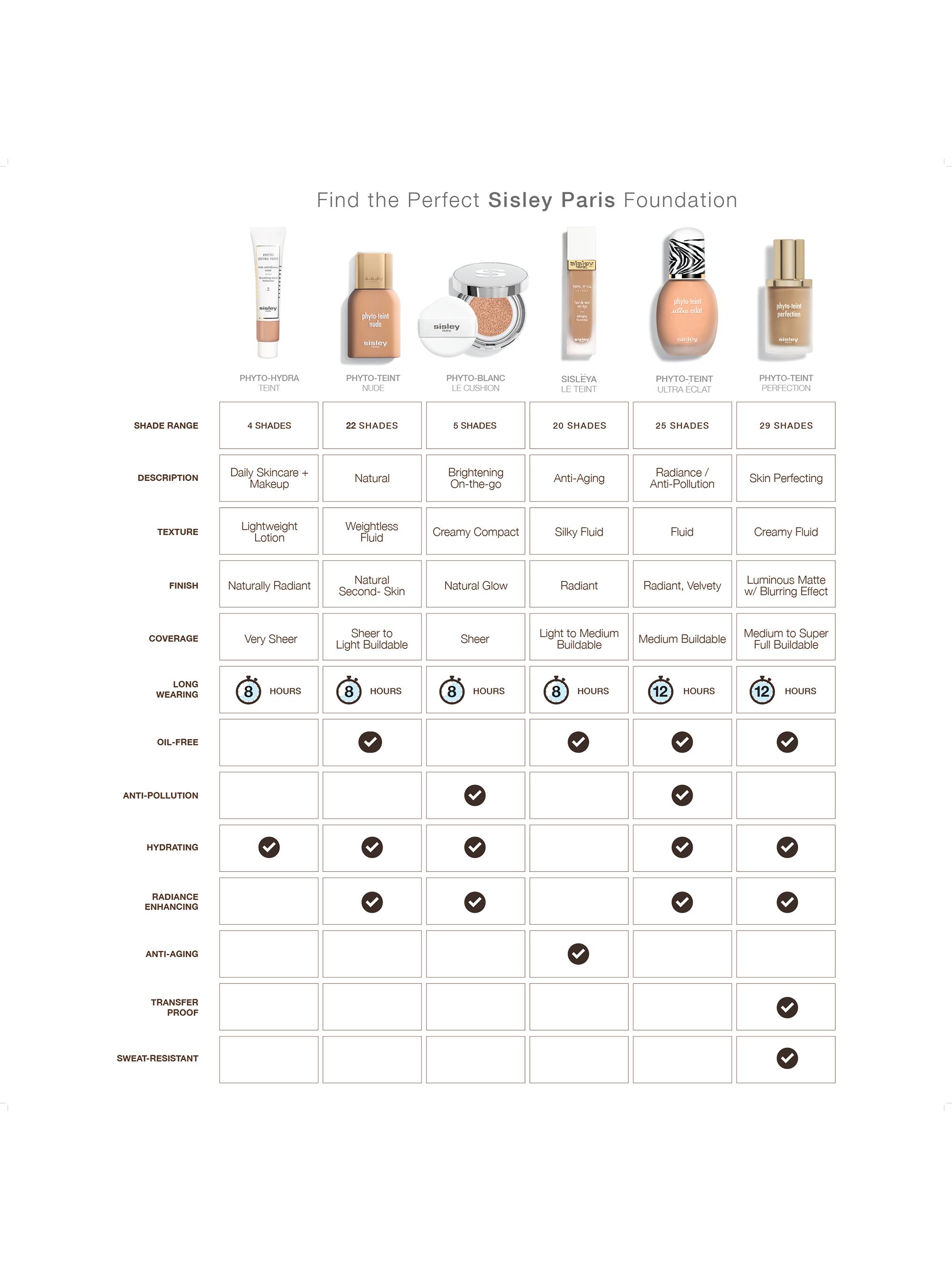Sisley-Paris Phyto-Blanc Le Cushion Foundation | Saks Fifth Avenue