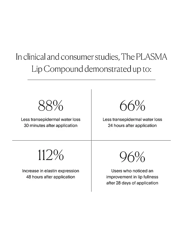 The Plasma Lip Compound