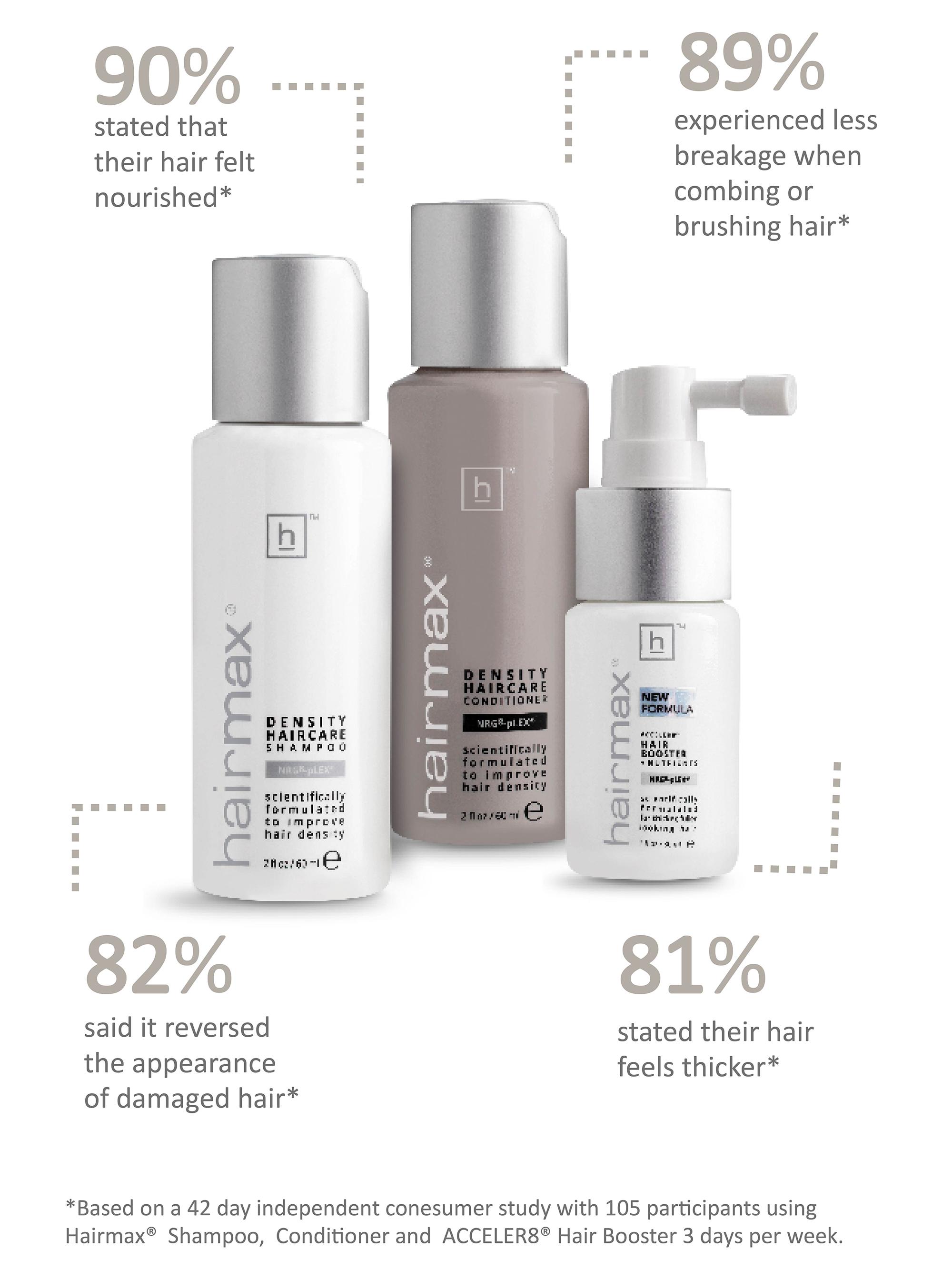 Hairmax Women's Density 3-Piece Haircare Starter Kit