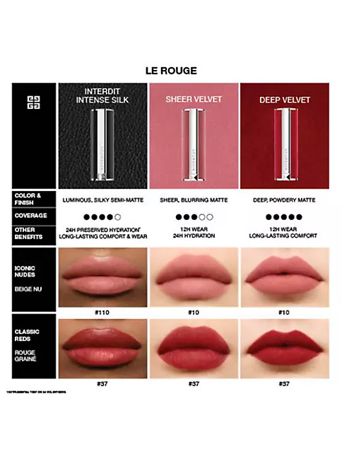 Givenchy Le Rouge Interdit Intense Silk Lipstick N37 (Rouge Grainé)