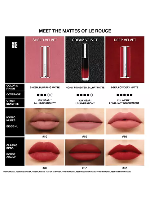 31 LE ROUGE Satin lipstick 1 - Rouge beige